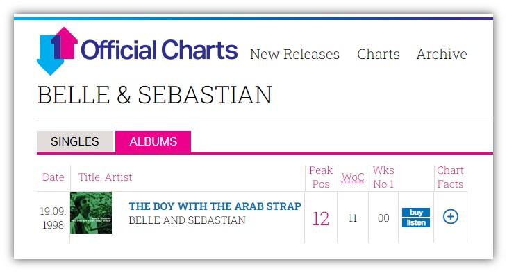 Official Charts Belle and Sebastian