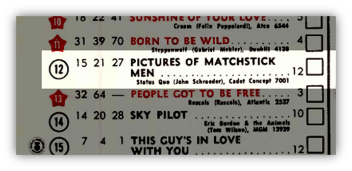 "Chart listing featuring 'Pictures of Matchstick Men' by Status Quo at position 12."