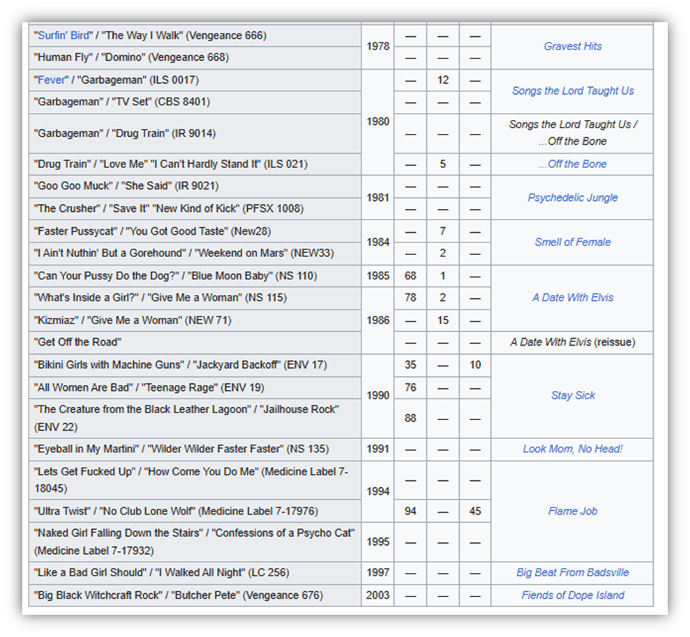 "Table of music singles and albums by the band The Cramps, including titles, release years, and album associations."