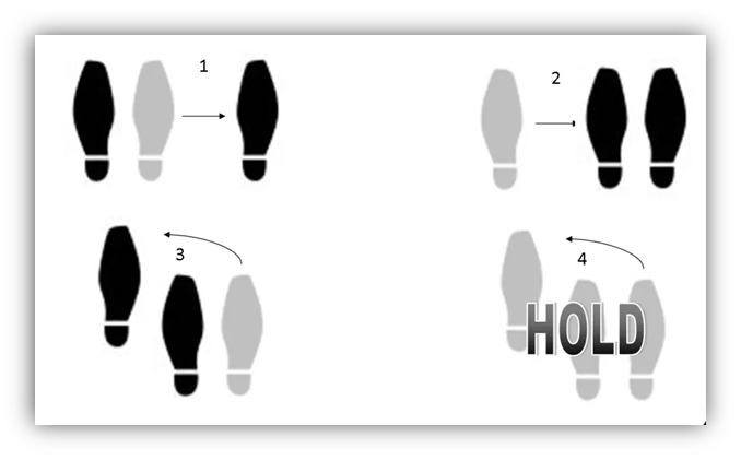 "Footstep sequence diagram showing four steps, including a 'HOLD' instruction."