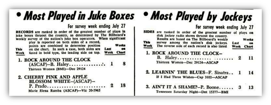 "Billboard chart showing most played juke box records and disk jockeys for the week of July 27."
