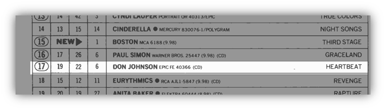 Chart listing featuring Don Johnson's album "Heartbeat" at position 17.