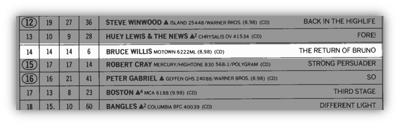 "Chart listing featuring Bruce Willis at number 14 for 'The Return of Bruno' on Motown."