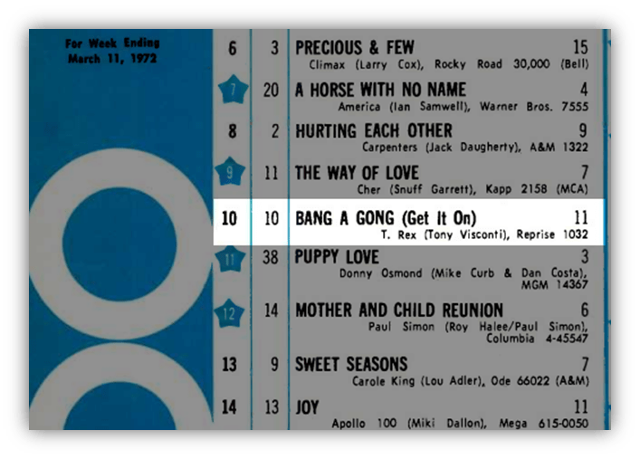 "Billboard chart for March 11, 1972, featuring T. Rex's 'Bang a Gong (Get It On)' at number 10."