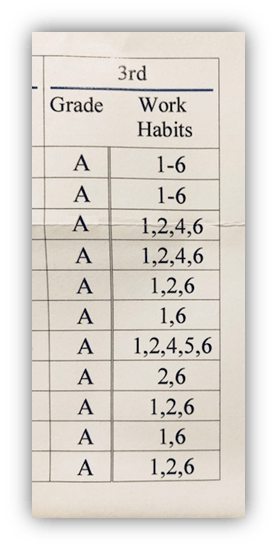 "3rd grade report card listing grades and work habits."