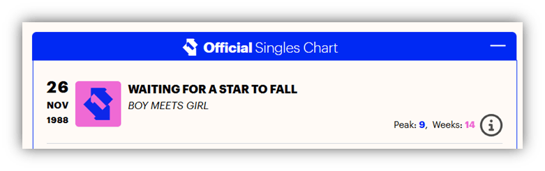 Alt text: "Official Singles Chart entry for 'Waiting for a Star to Fall' by Boy Meets Girl, peaked at number 9, November 26, 1988."