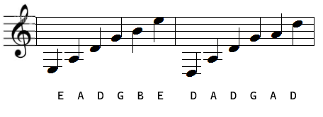 "Musical notation for guitar tuning: E A D G B E and D A D G A D."