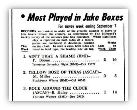 "Billboard chart showing most played songs in juke boxes for the week ending September 7, featuring 'Ain't That a Shame,' 'Yellow Rose of Texas,' and 'Rock Around the Clock.'"
