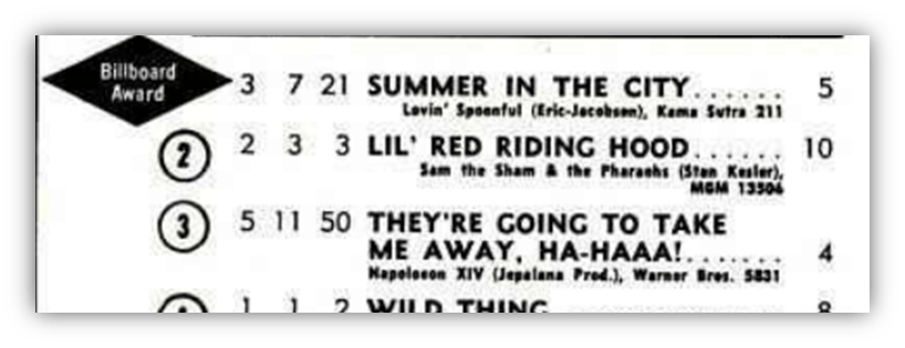 "Billboard chart listing featuring 'Summer in the City,' 'Lil' Red Riding Hood,' and 'They're Gonna Take Me Away.'"