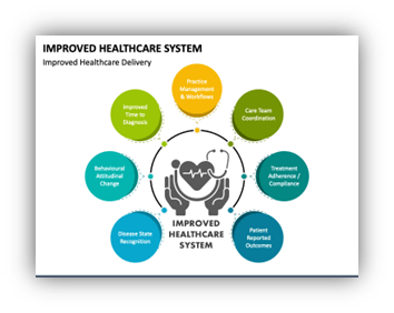 "Diagram illustrating an improved healthcare system with key components for enhanced delivery, including diagnosis time, care coordination, and patient outcomes."