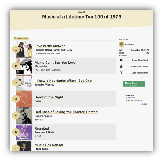 "Top 100 songs of 1979 chart featuring hits like 'Love Is the Answer' and 'Mama Can't Buy You Love.'"